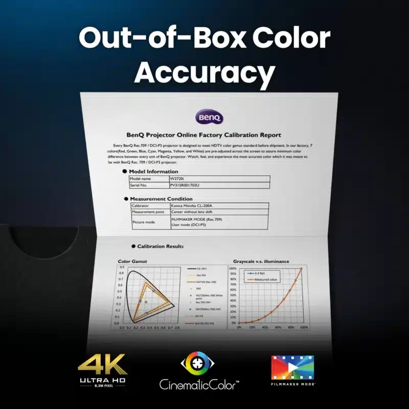 BenQ W2720i 4K LED