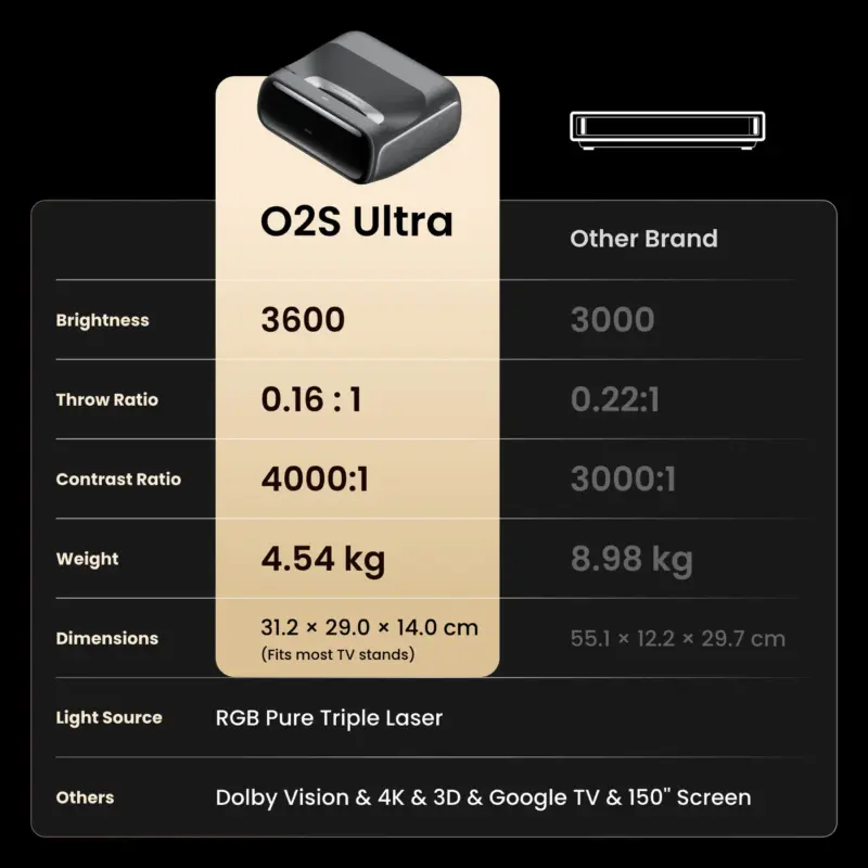 JMGO O2S Ultra