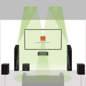 DALI ALTECO C-1
